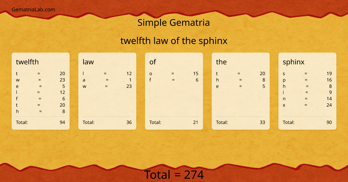 twelfth law of the sphinx in simple Gematria